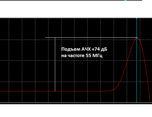 Характеристика АЧХ приемника видеосигнала VTS-RX-24V